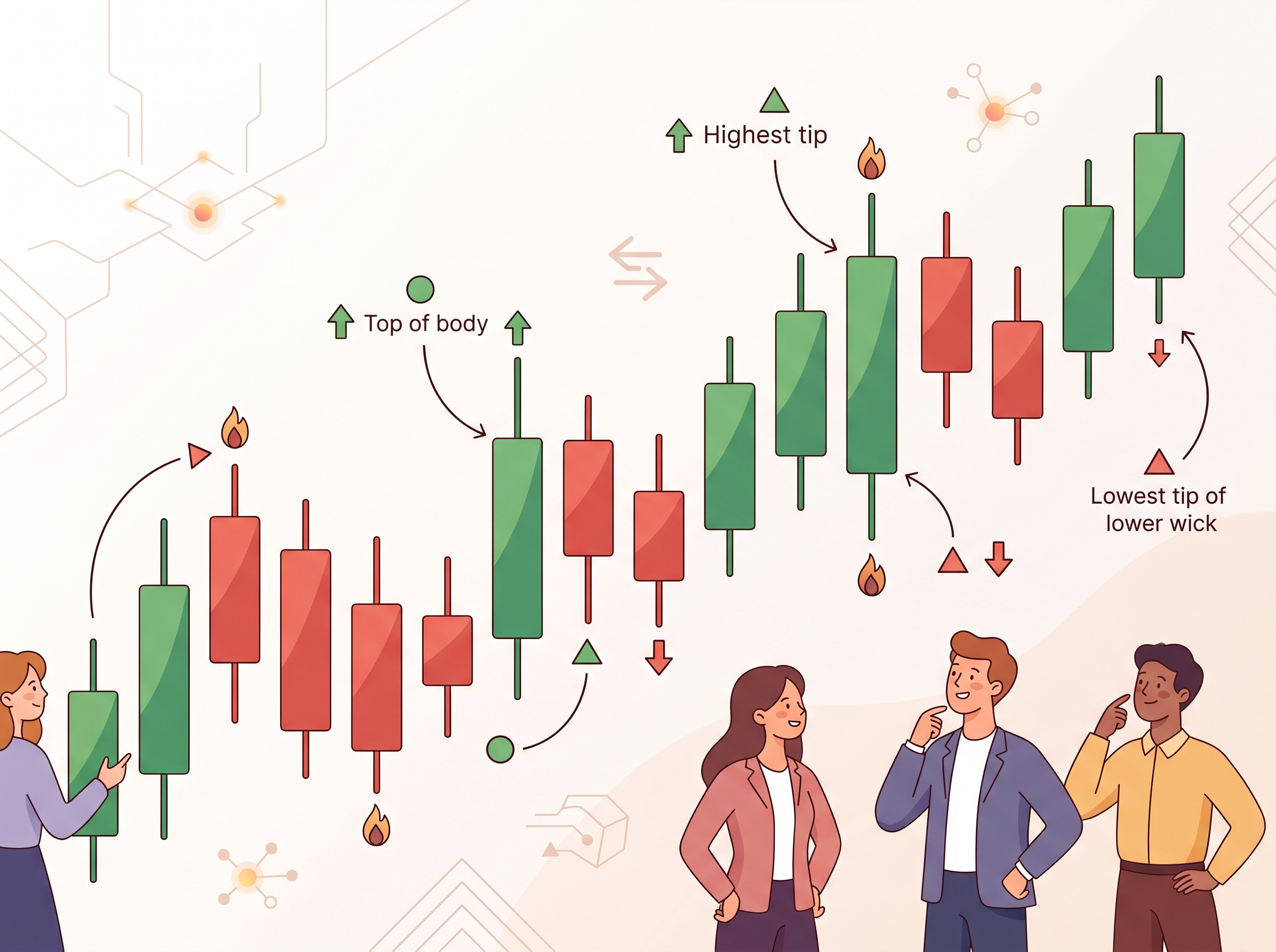 Example of a candlestick chart