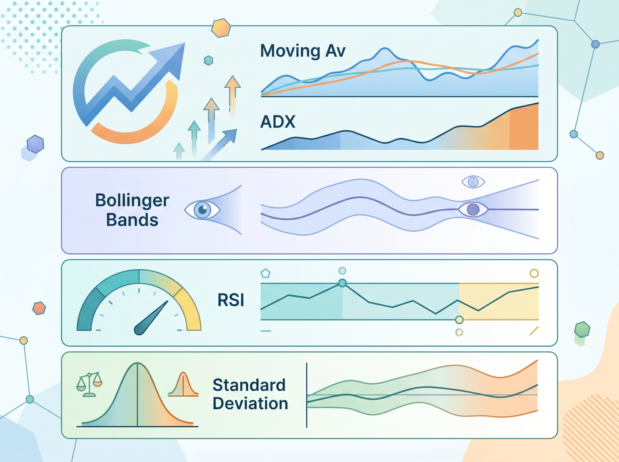 Technical analysis indicators like ADX, Bollinger Bands, RSI